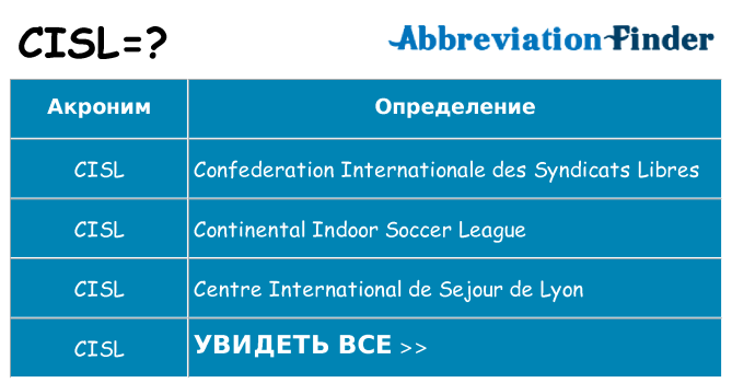 Что означает аббревиатура cisl