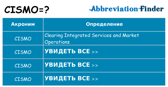 Что означает аббревиатура cismo