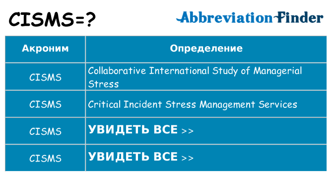Что означает аббревиатура cisms