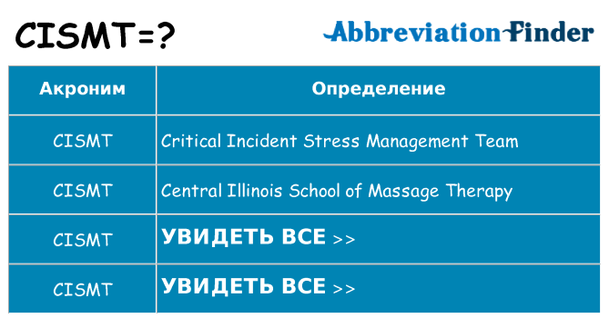 Что означает аббревиатура cismt