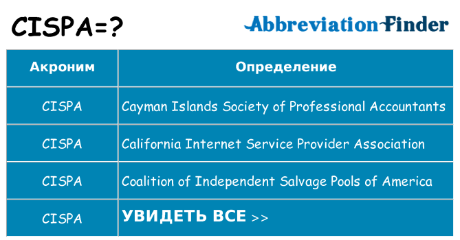 Что означает аббревиатура cispa