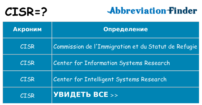 Что означает аббревиатура cisr