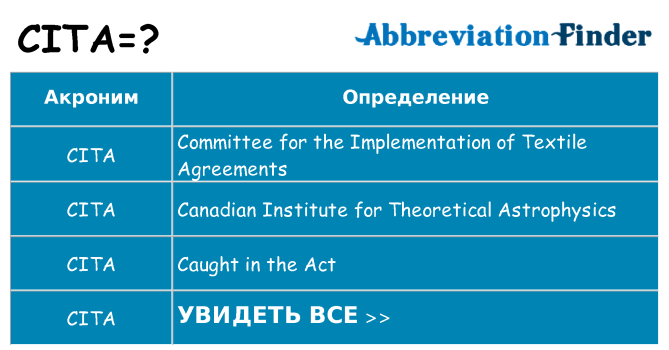 Что означает аббревиатура cita