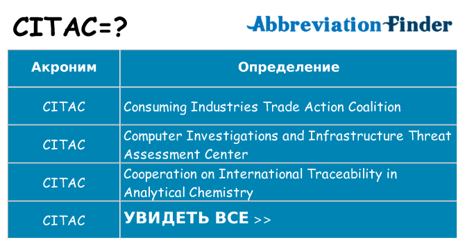 Что означает аббревиатура citac