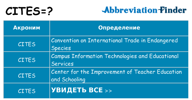 Что означает аббревиатура cites
