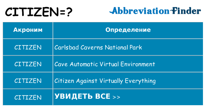Что означает аббревиатура citizen
