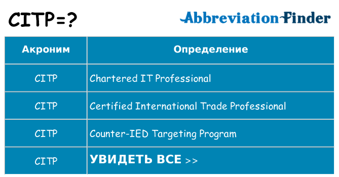 Что означает аббревиатура citp