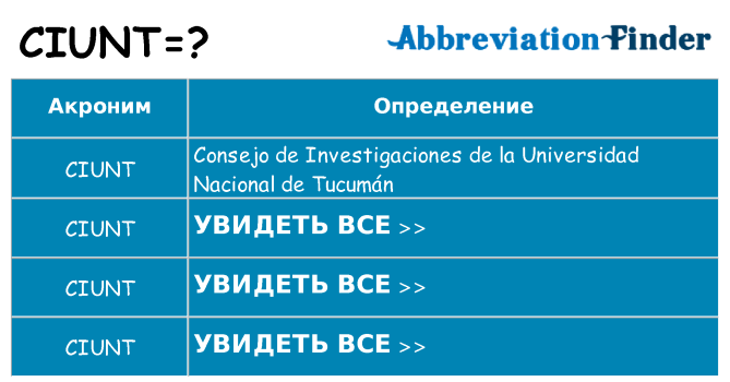 Что означает аббревиатура ciunt