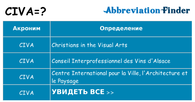 Что означает аббревиатура civa
