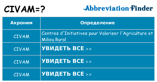 Что означает аббревиатура civam