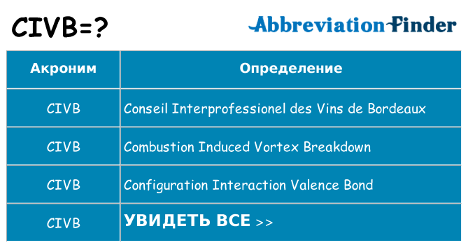 Что означает аббревиатура civb