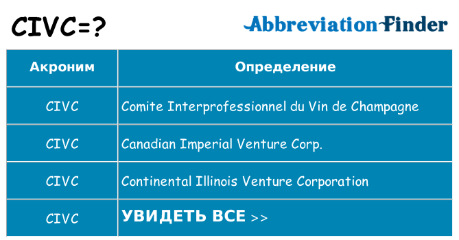 Что означает аббревиатура civc