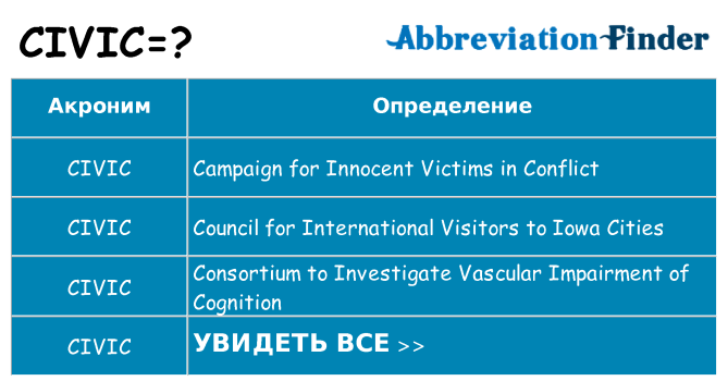 Что означает аббревиатура civic