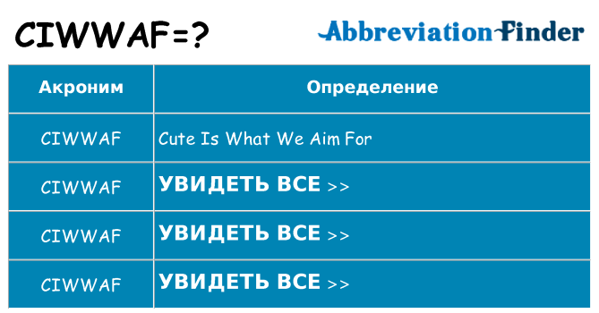 Что означает аббревиатура ciwwaf