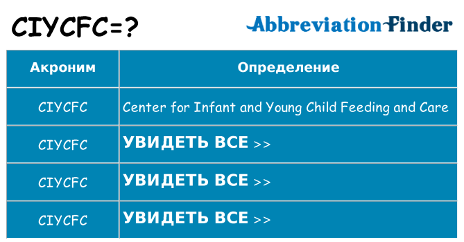 Что означает аббревиатура ciycfc
