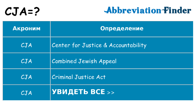 Что означает аббревиатура cja