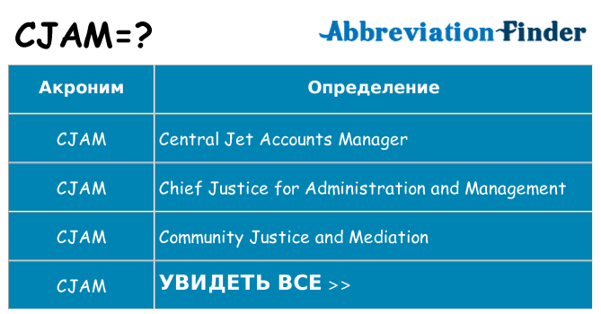 Что означает аббревиатура cjam