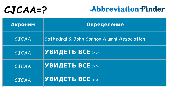 Что означает аббревиатура cjcaa
