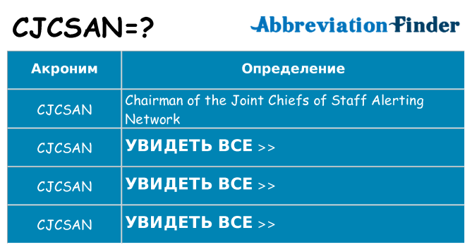 Что означает аббревиатура cjcsan