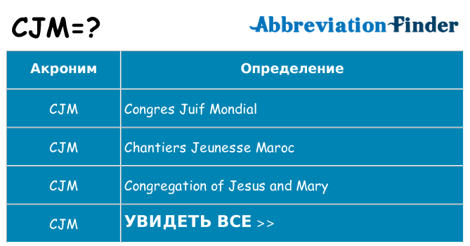 Что означает аббревиатура cjm