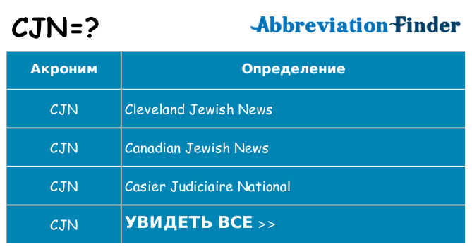 Что означает аббревиатура cjn