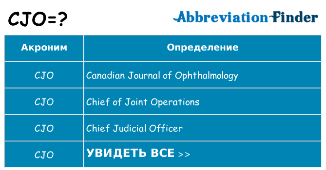 Что означает аббревиатура cjo