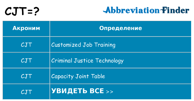 Что означает аббревиатура cjt