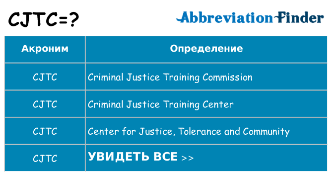 Что означает аббревиатура cjtc