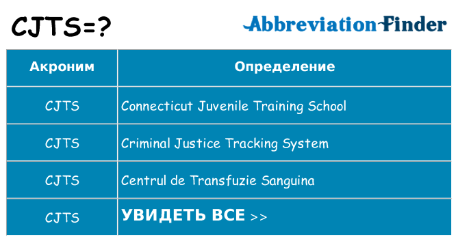 Что означает аббревиатура cjts