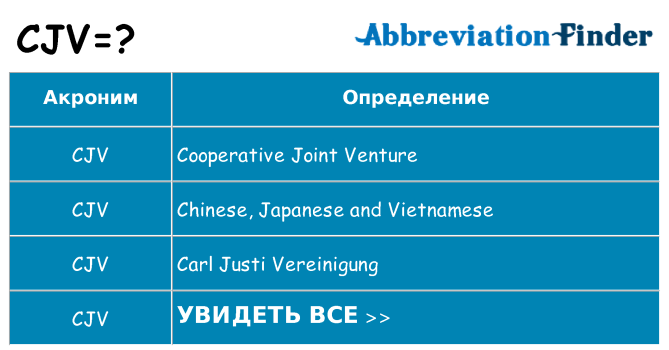 Что означает аббревиатура cjv