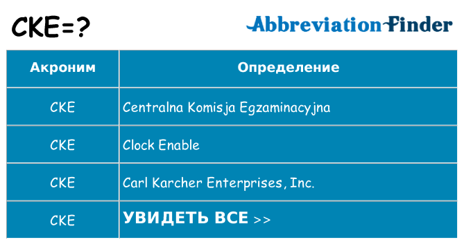 Что означает аббревиатура cke