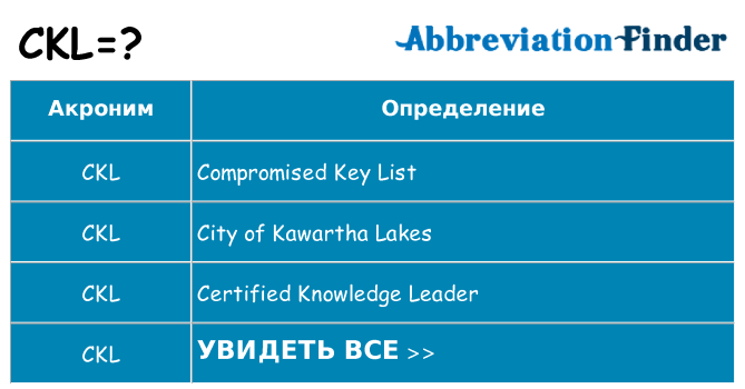 Что означает аббревиатура ckl