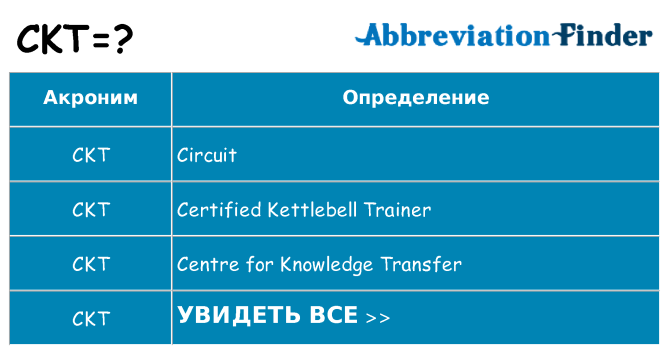 Что означает аббревиатура ckt