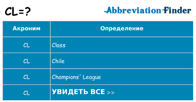 cl что означает