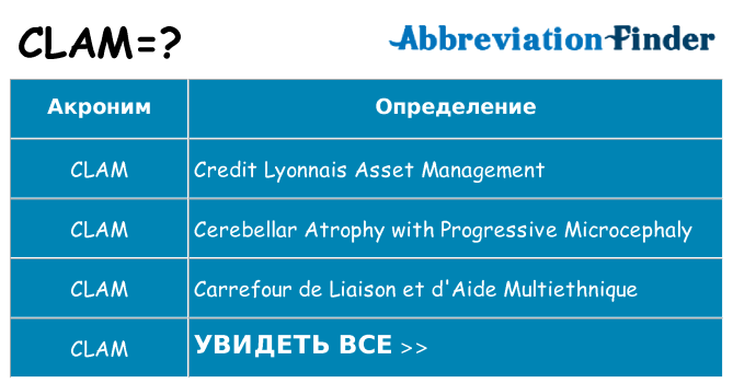 Что означает аббревиатура clam