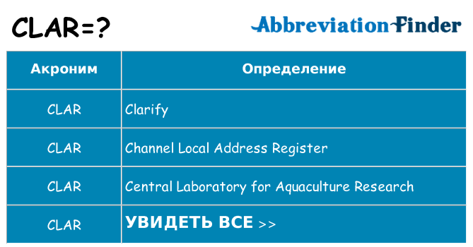 Что означает аббревиатура clar