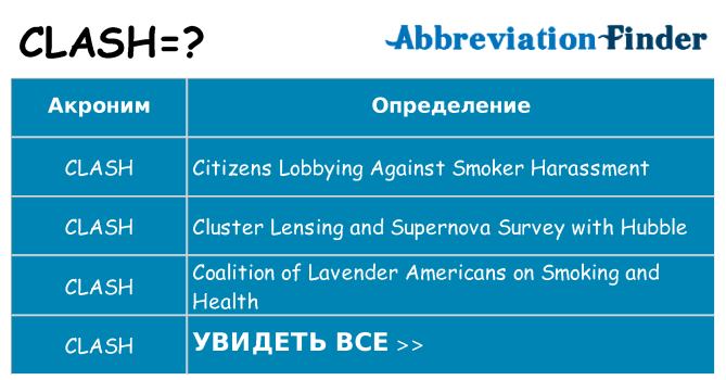 Что означает аббревиатура clash