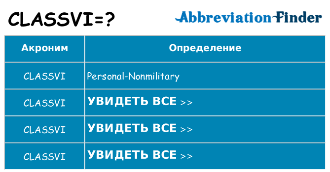 Что означает аббревиатура classvi