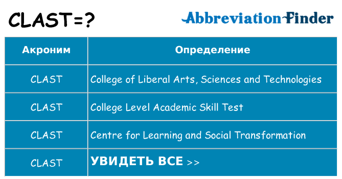 Что означает аббревиатура clast