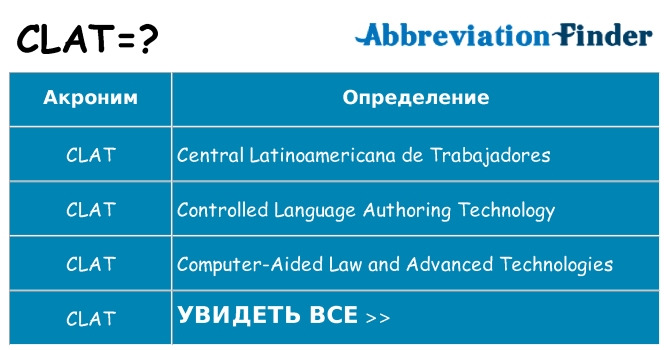 Что означает аббревиатура clat