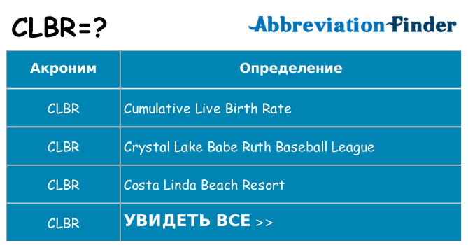 Что означает аббревиатура clbr