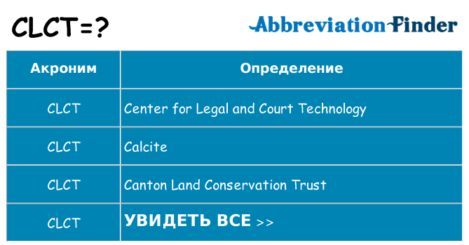 Что означает аббревиатура clct