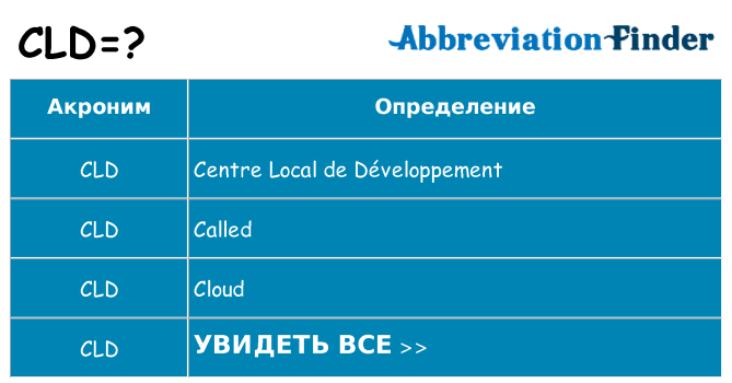Что означает аббревиатура cld