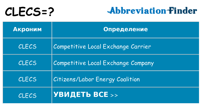 Что означает аббревиатура clecs