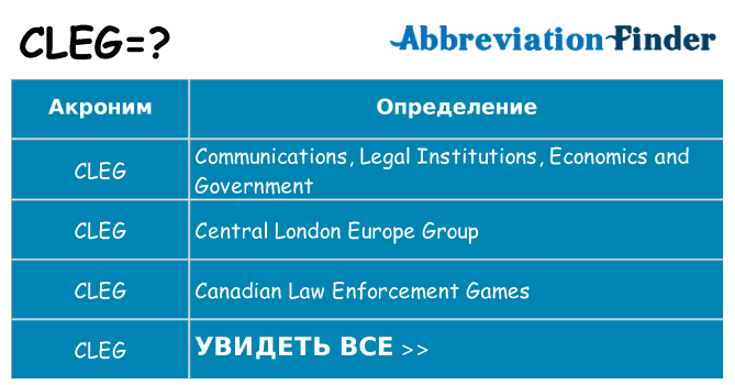 Что означает аббревиатура cleg