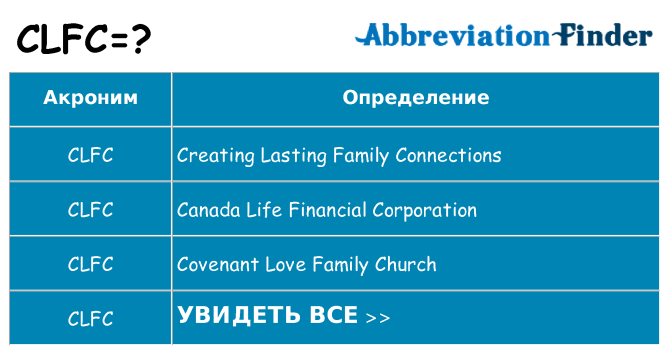 Что означает аббревиатура clfc