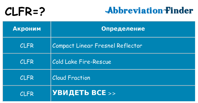 Что означает аббревиатура clfr
