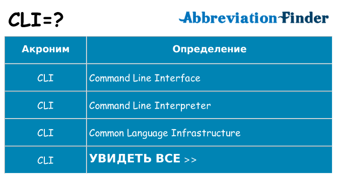 Что означает аббревиатура cli