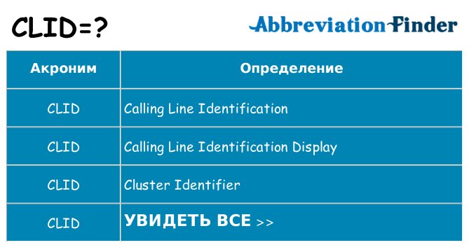 Что означает аббревиатура clid