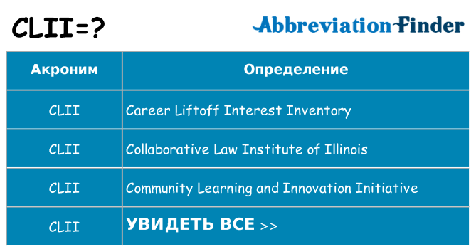 Что означает аббревиатура clii